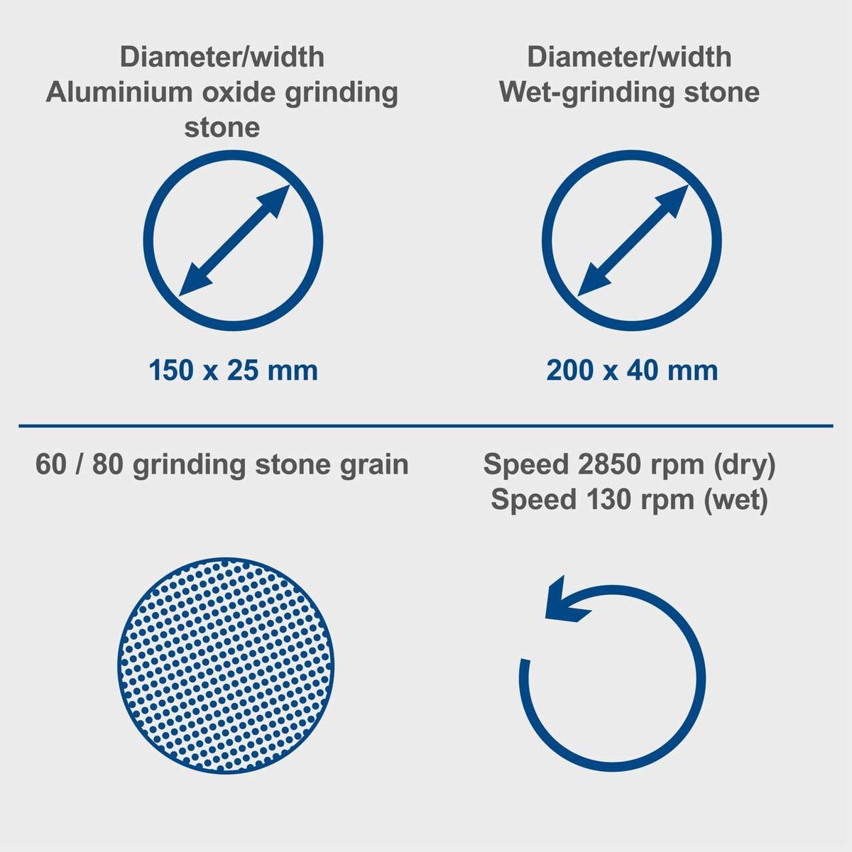 Dimensions and speeds for aluminium oxide and wet grinding stones for the grinder BG200W