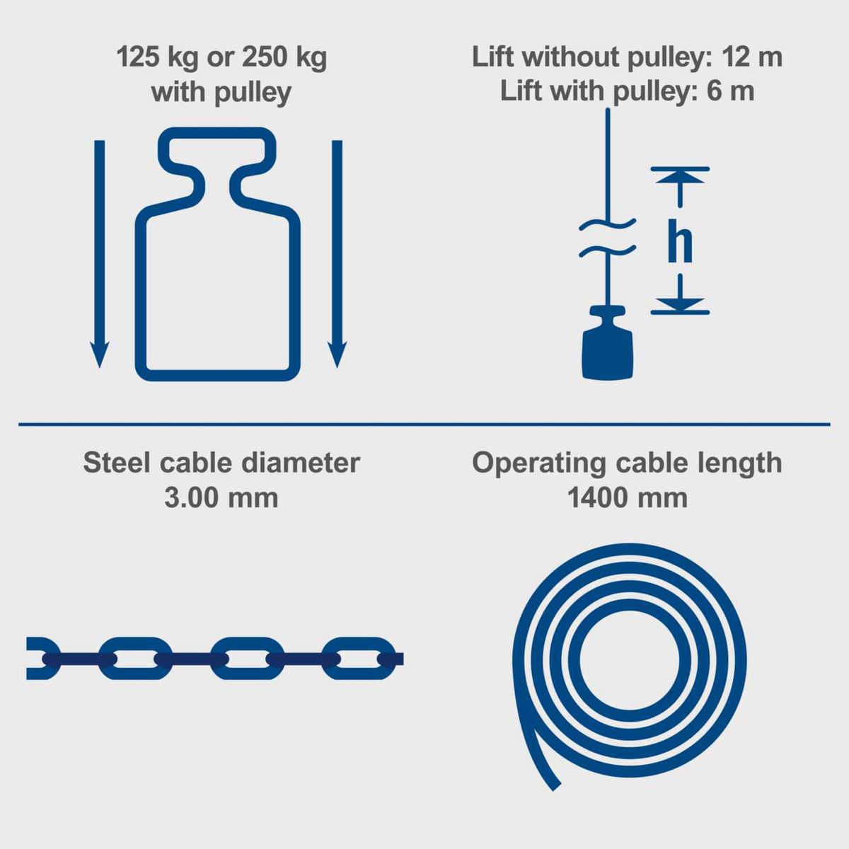 Electric hoist showing load capacity, cable diameter, lift distances with and without pulley