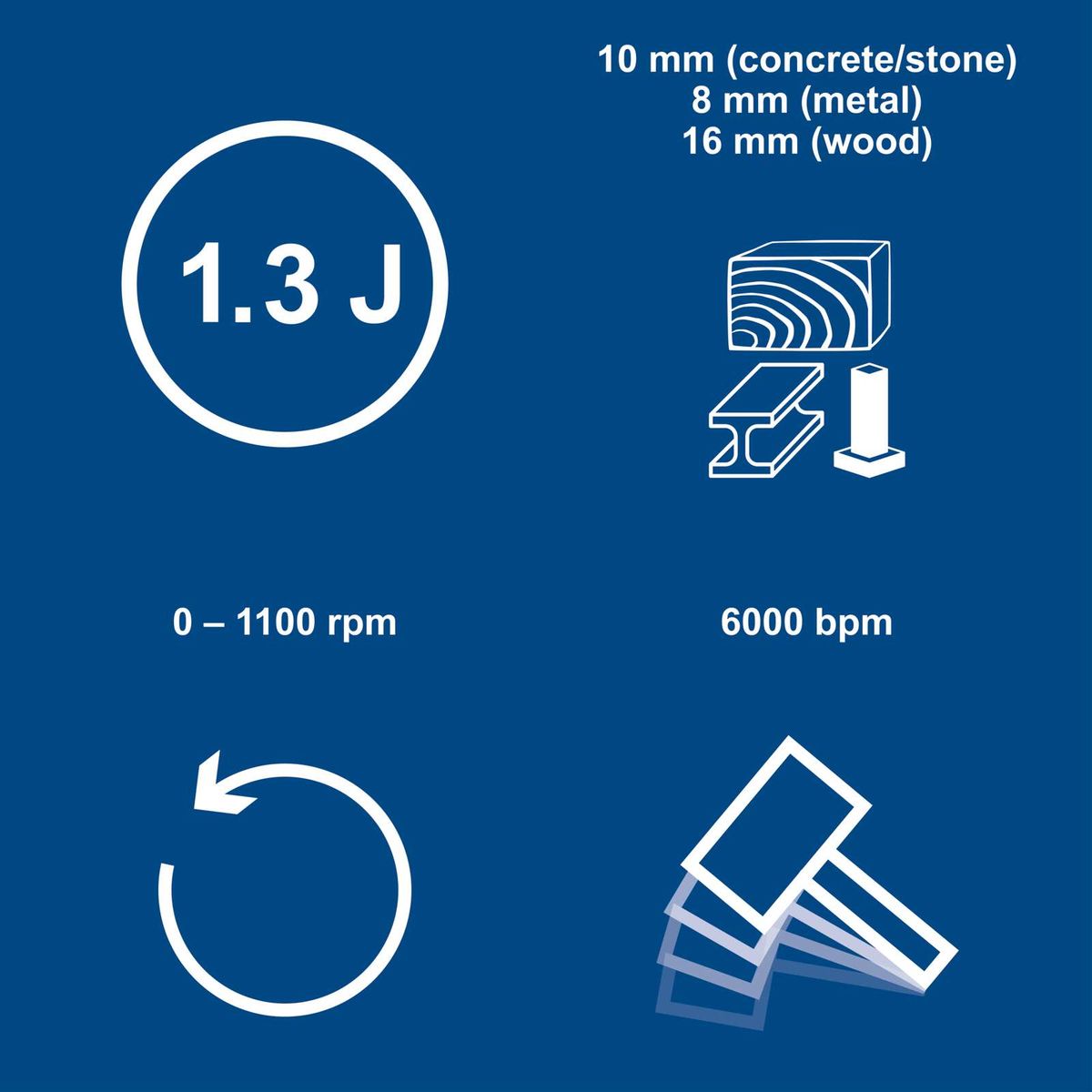 Key technical details: 1.3 Joule impact energy, 0–1100 rpm speed range, 6000 bpm hammer rate