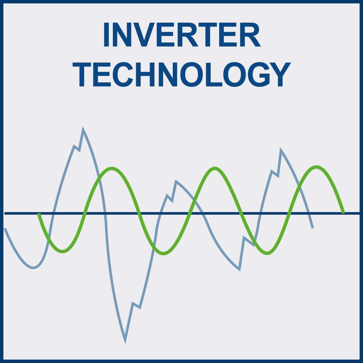 Graph showing inverter waveform correction with sinusoidal waveforms and frequency representation