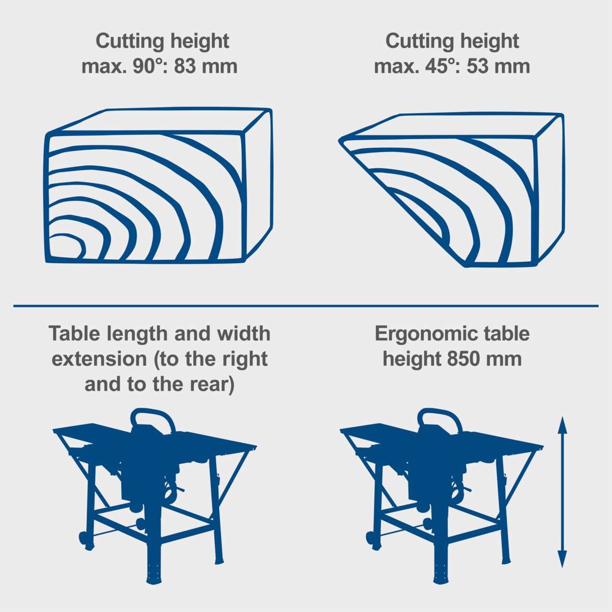 Table saw showing max cutting height of 83 mm at 90° and 53 mm at 45° angles