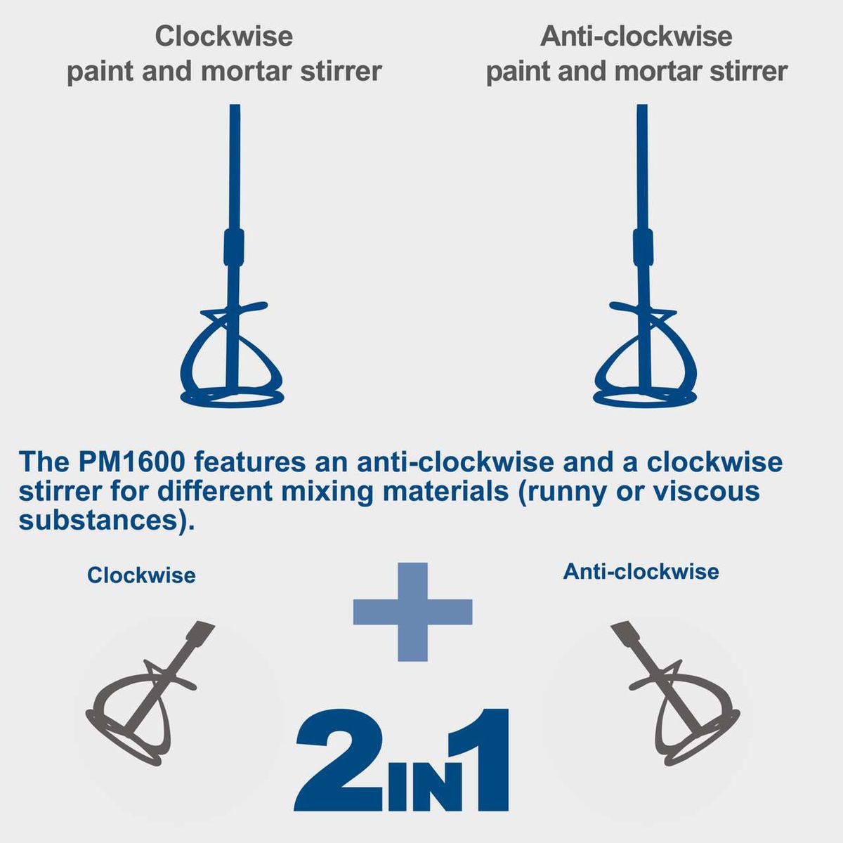 Dual-direction mixing attachments for clockwise and anti-clockwise mixing for PM1600 hand mixer
