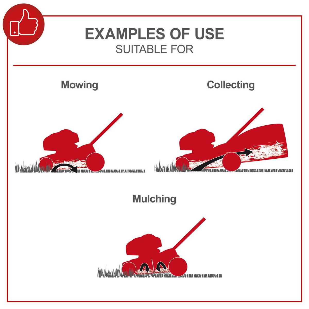 Diagram showing examples of lawnmower functions: Mowing, collecting, mulching