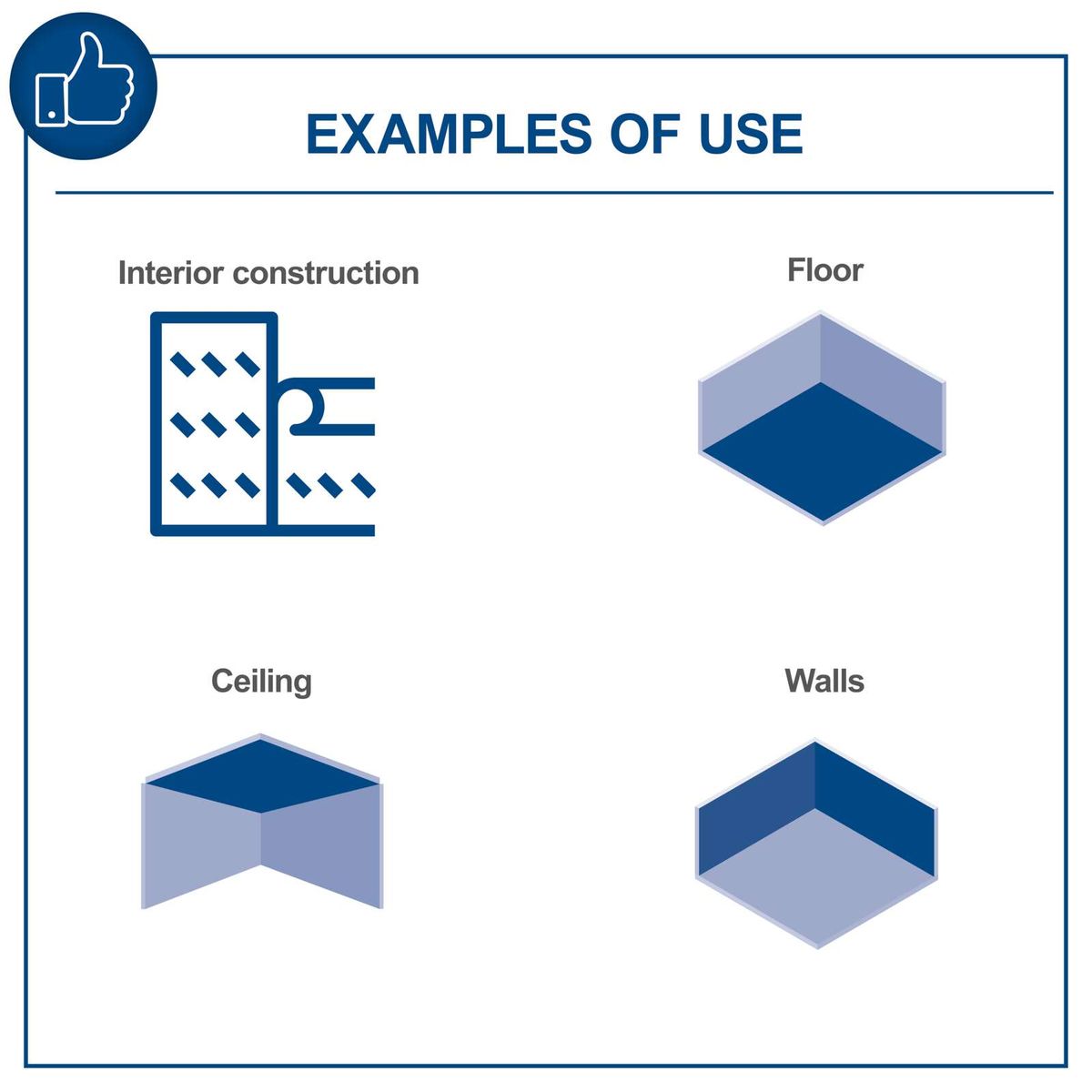 Illustrations of typical uses for grinding heads in interior work, floor, ceiling, and wall surfaces