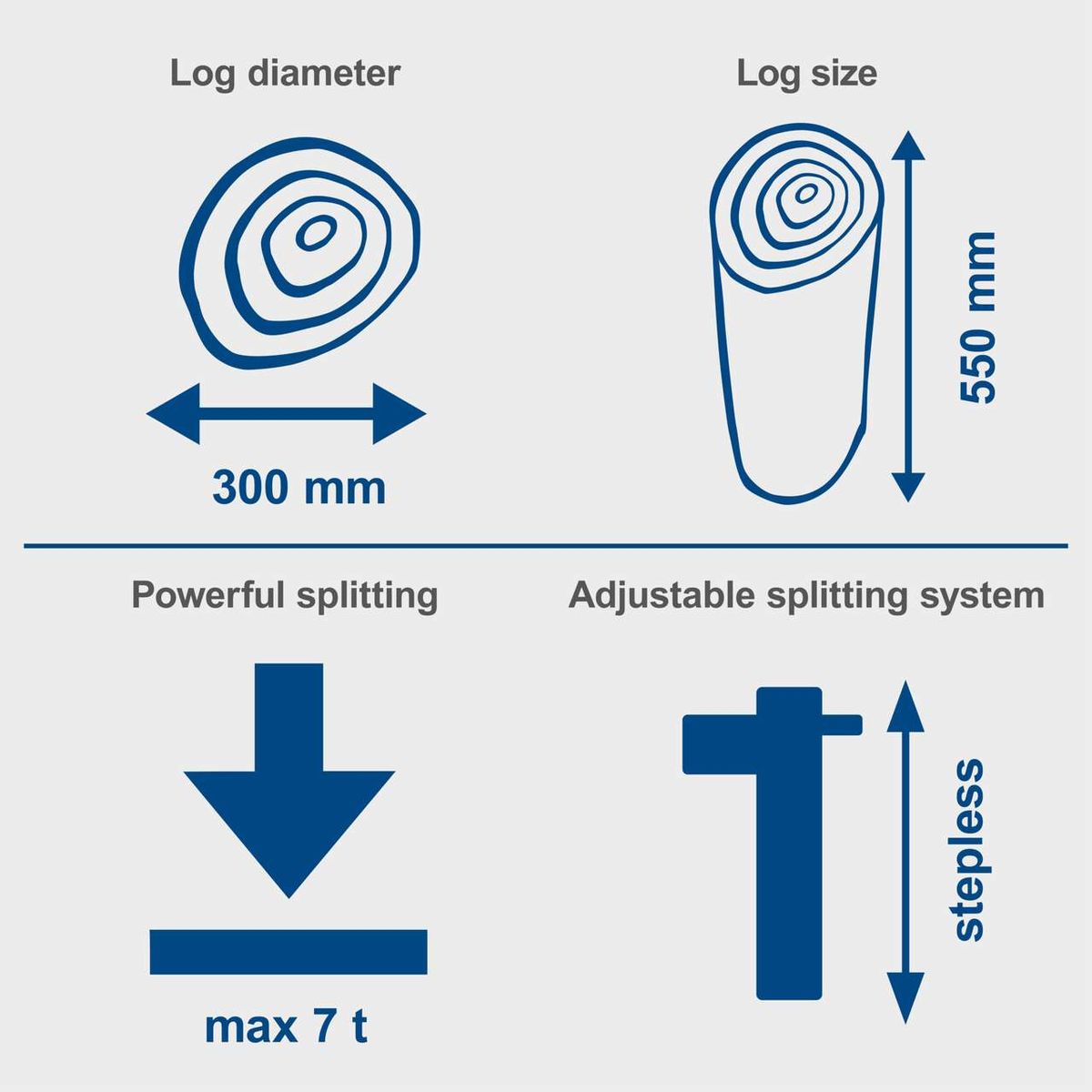 HL730 vertical log splitter showing 300 mm diameter and 550 mm height – powerful splitting and adjustable system