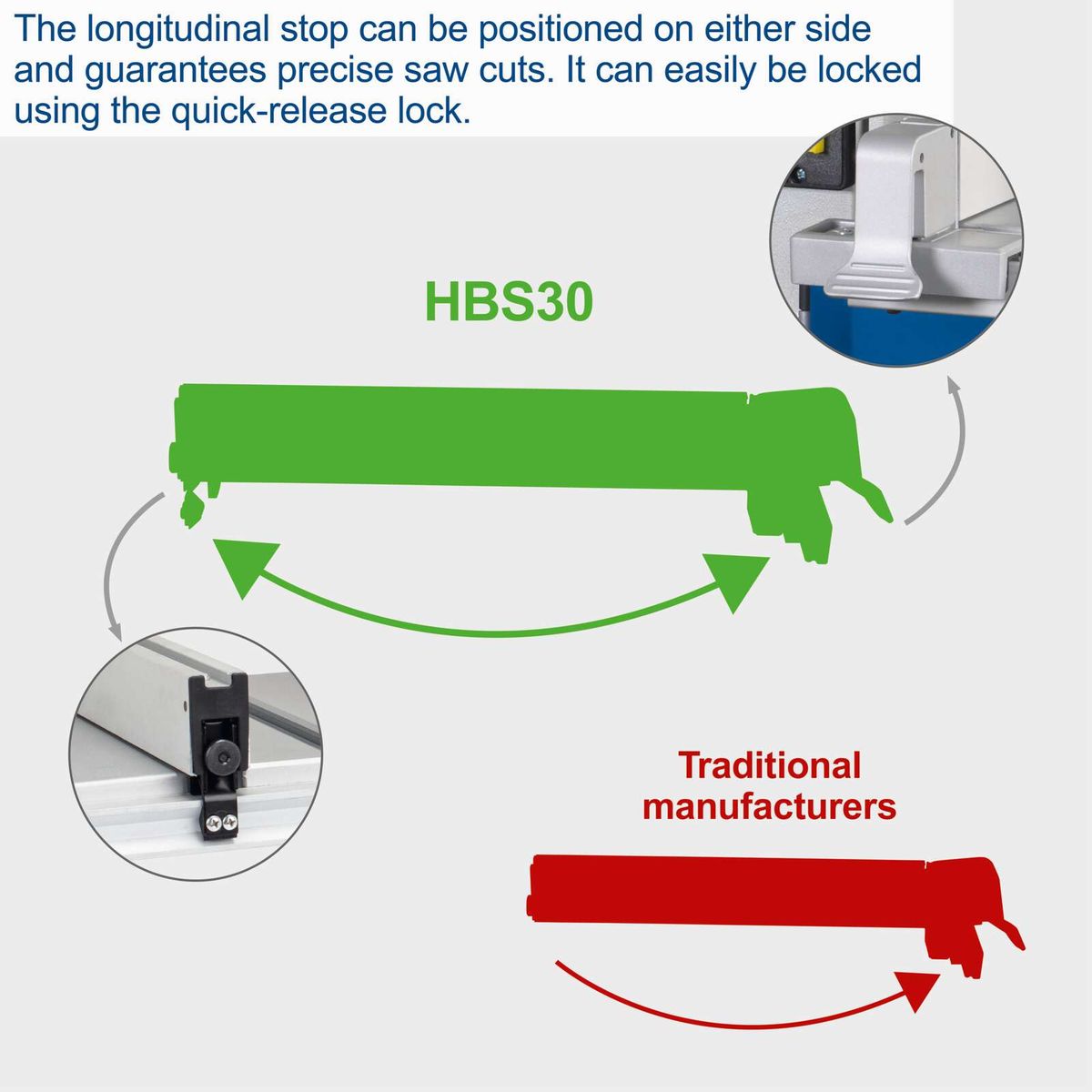 Bandsaw with adjustable longitudinal stop and quick-release mechanism for precision cuts