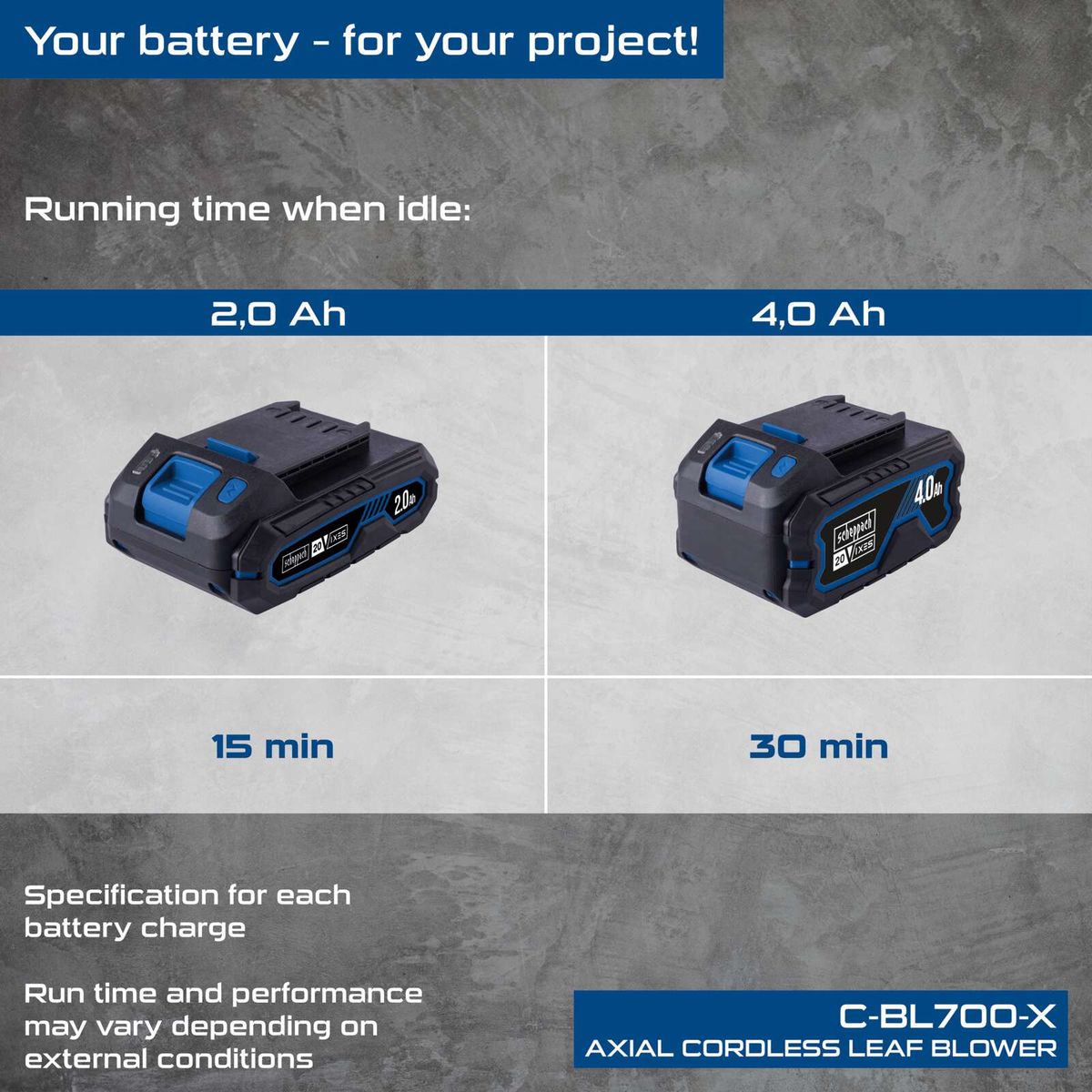 Scheppach cordless leaf blower C-BL700-X: Runtime comparison of 2.0Ah vs. 4.0Ah battery with differing idle durations