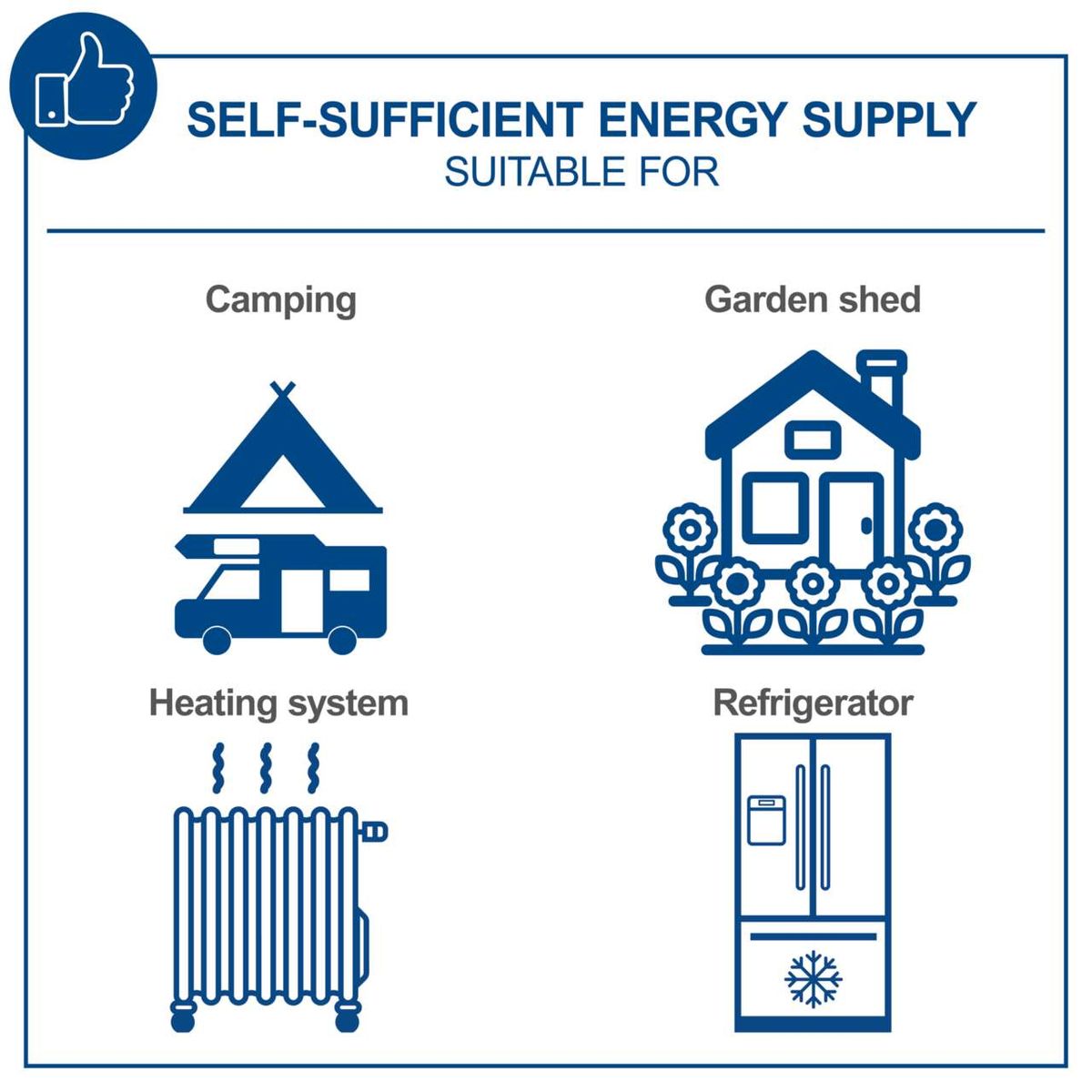Self-sufficient energy supply for camping, garden shed, heating system, and refrigerator