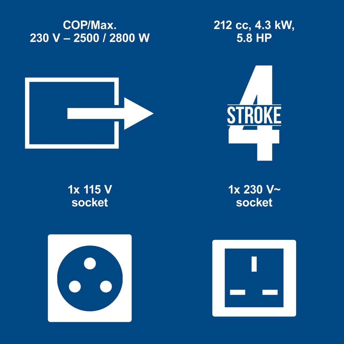 Technical details sheet showing power output, 230V and 115V sockets, efficiency, and engine specifications (212cc engine)
